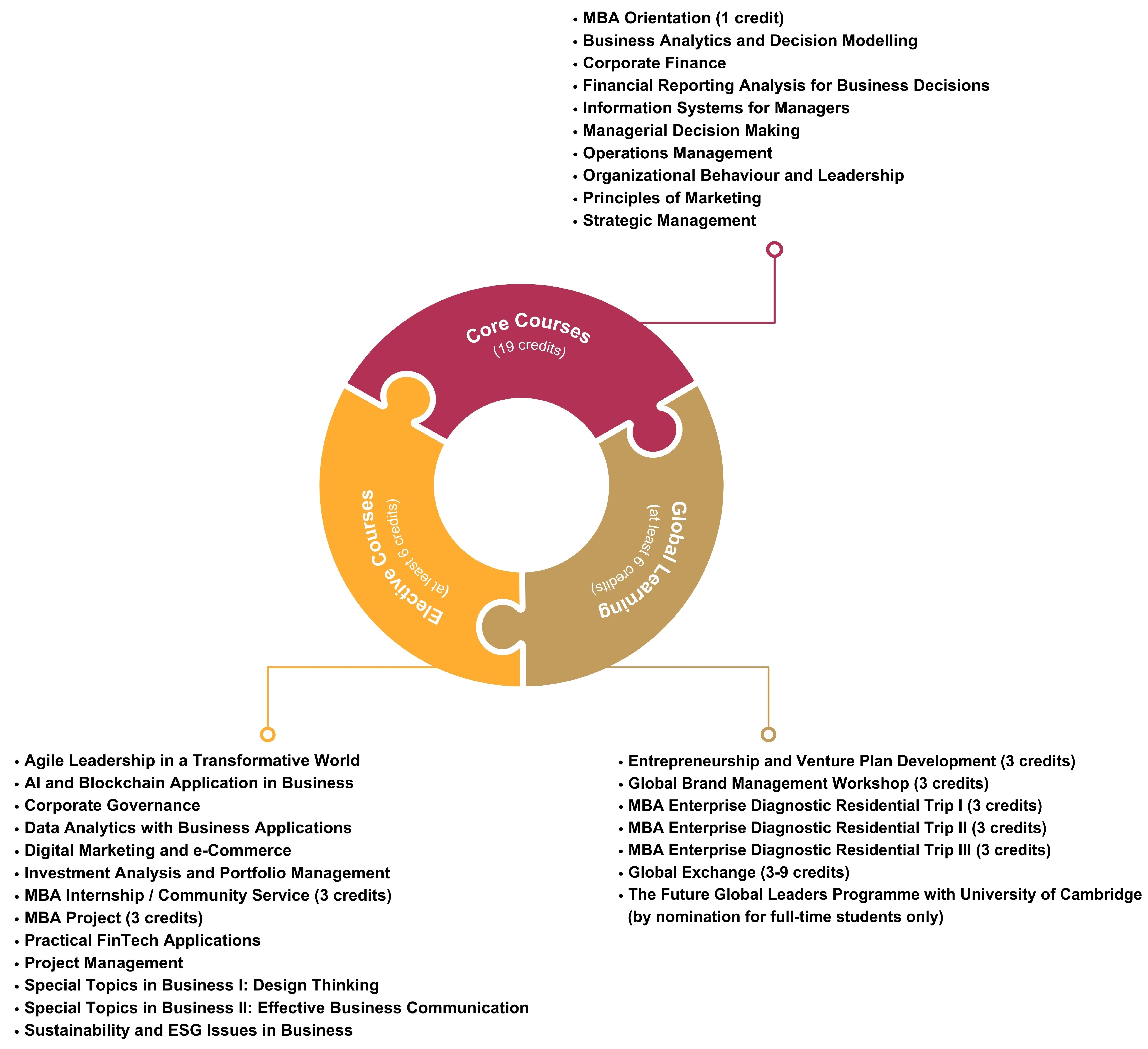 general-mba-curriculum-2025