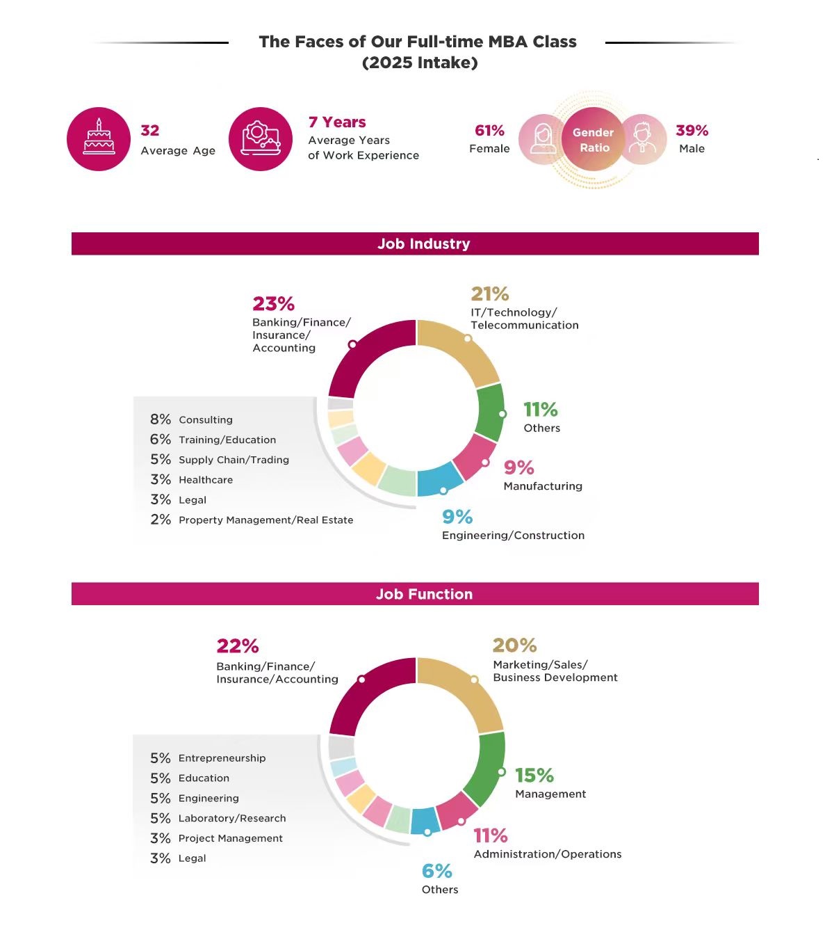 2025-intake-full-time-mba-class-profile