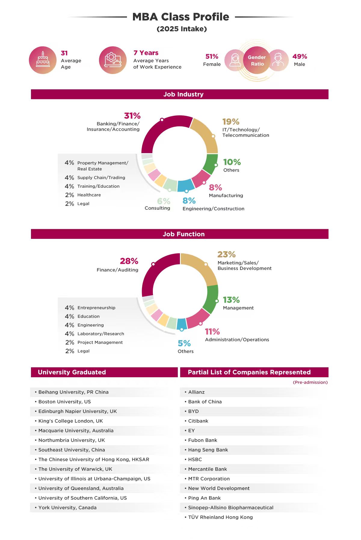2025-intake-mba-class-profile