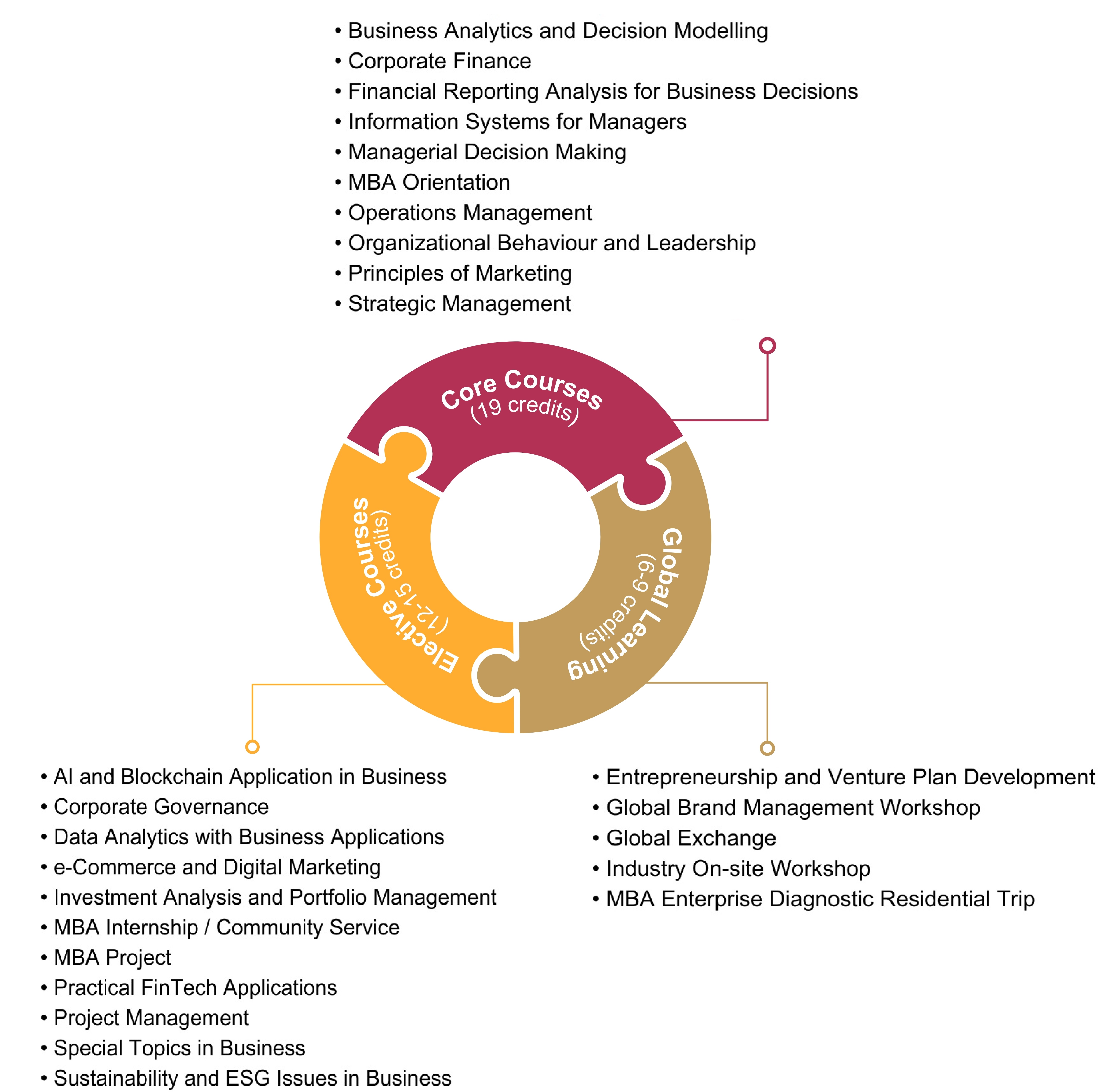 general-mba-curriculum-2025