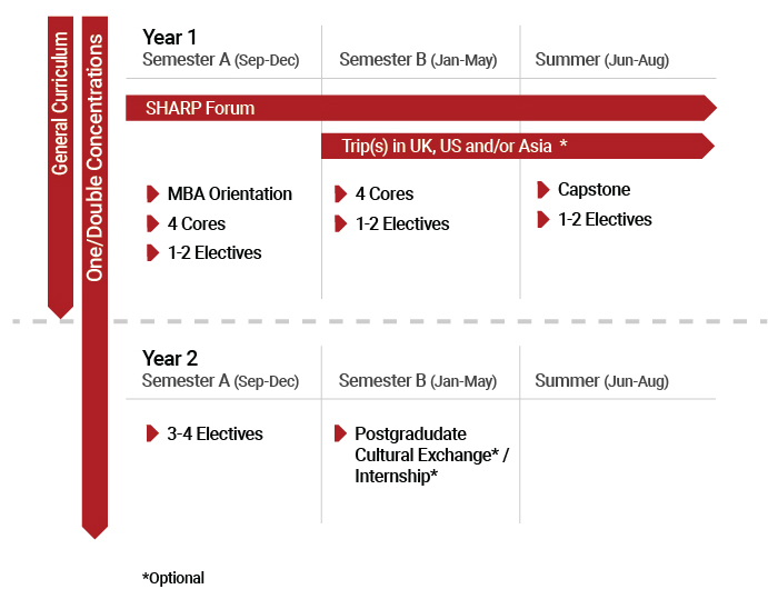study-plan