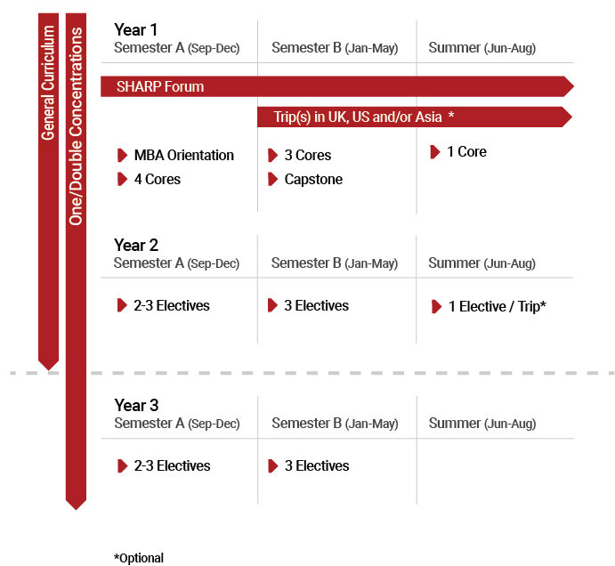 study-plan-parttime
